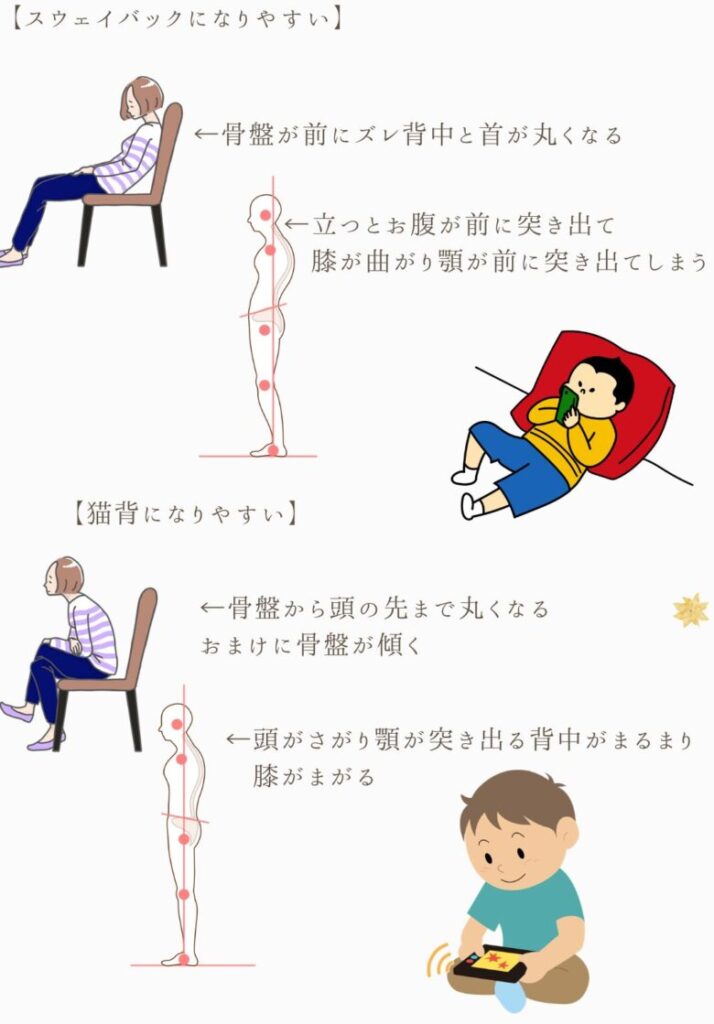 スウェイバッグ・猫背になりやすい座り方と立方の画像