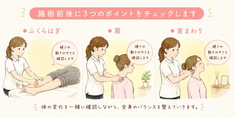 施術前にふくらはぎの固さ、肩のこり、首の状態をチェックします（施術後に同様のチェックすぉして変化を体感いただきます）